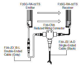 F3SG-RA-01TS / 02TS Lineup 46 
