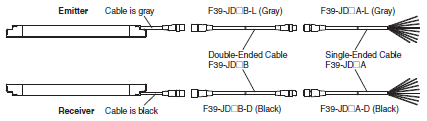 F3SG-RA-01TS / 02TS Lineup 11 