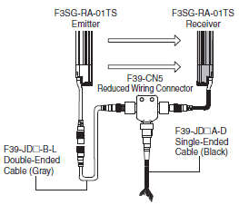 F3SG-RA-01TS / 02TS Lineup 17 