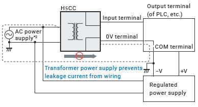 H5CC 기능 4