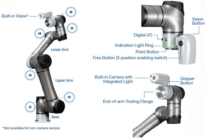 TM S Series Features 16 