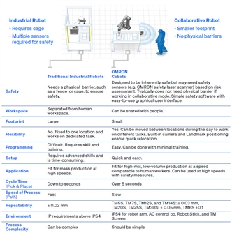 TM S Series Features 25 