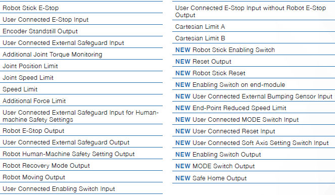 TM S Series Features 19 