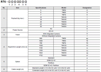 TM S Series Lineup 1