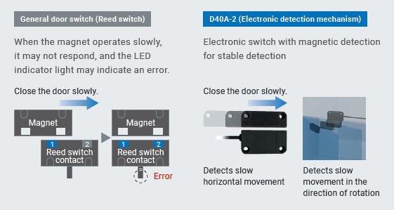 D40A-2 Features 14 