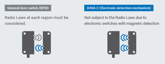 D40A-2 Features 15 