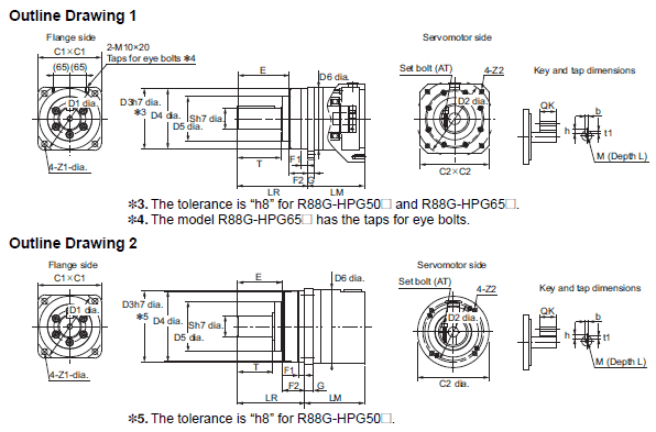 R88D-1SN[]-ECT-51 Dimensions 83 