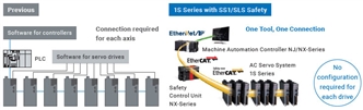 R88D-1SN[]-ECT-51 Features 12 