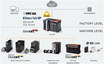 R88D-1SN[]-ECT-51 Features 15 
