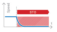 R88D-1SN[]-ECT-51 Features 4 