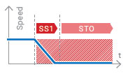 R88D-1SN[]-ECT-51 Features 5 