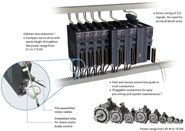 R88D-1SN[]-ECT-51 Features 8 