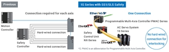 R88D-1SN[]-ECT-51 Features 11 