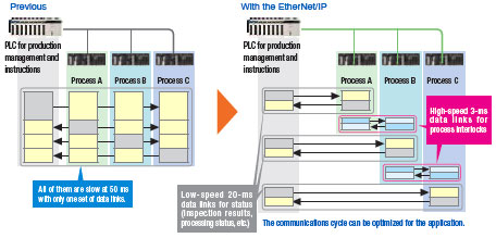 CJ1W-EIP21S Features 23 