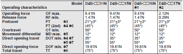 D4B-[]N Dimensions 8 