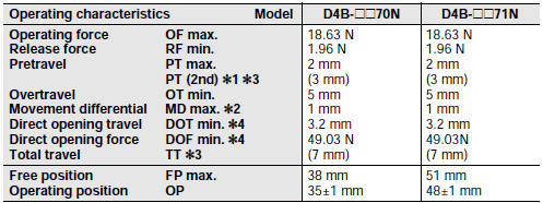 D4B-[]N Dimensions 12 