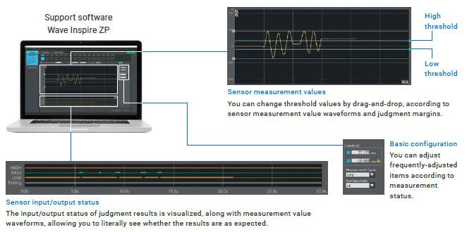 ZP-L Features 22 