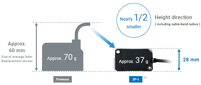 ZP-L Features 28 