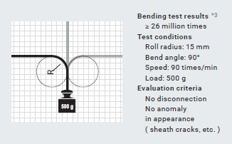 ZP-L Features 32 