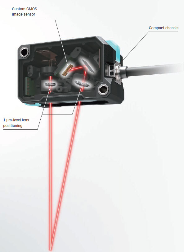 ZP-L Features 36 