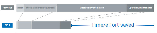 ZP-L Features 4 