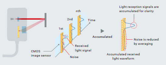 ZP-L Features 40 