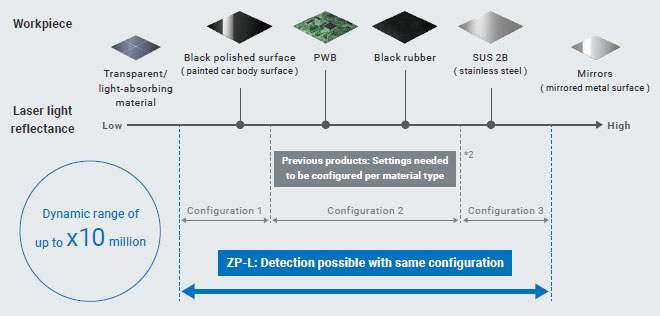 ZP-L Features 6 