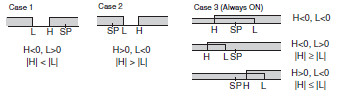 E5CD-H Specifications 7 