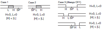 E5CD-H Specifications 8 