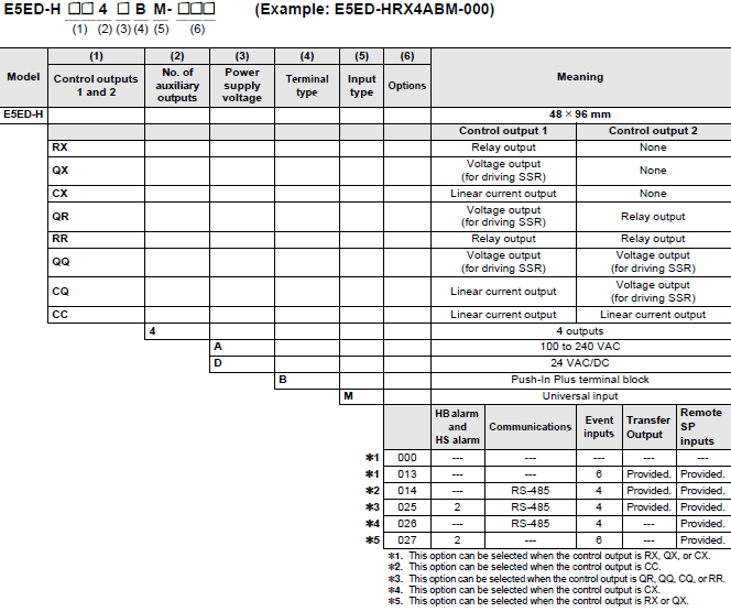 E5ED-H Lineup 2 