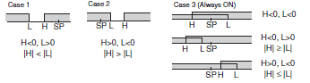 E5ED-H Specifications 7 