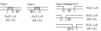 E5ED-H Specifications 8 