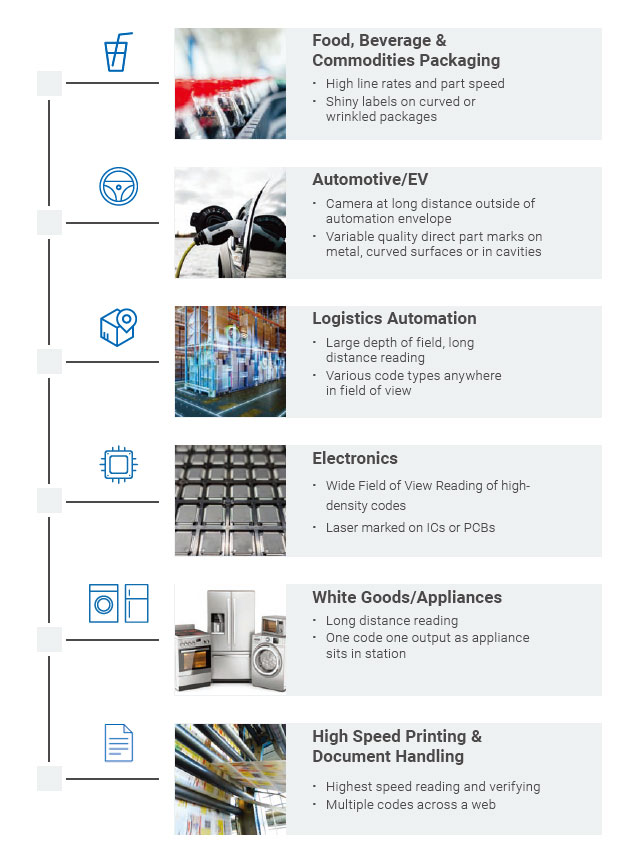VHV5-F Features 28 