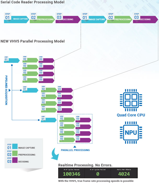 VHV5-F Features 50 