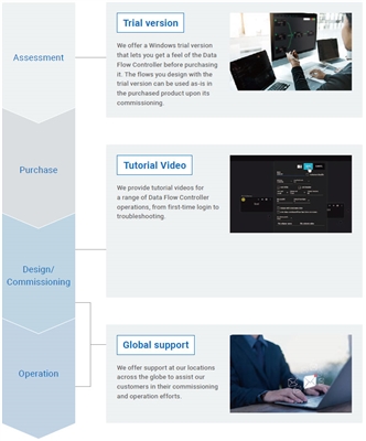 DX1 Features 14 