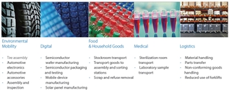 MD Series Features 1 