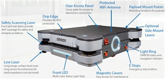 MD Series Features 3 