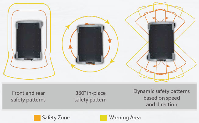 MD Series Features 5 