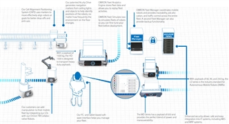 MD Series Features 6 