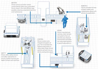 MD Series Features 8 