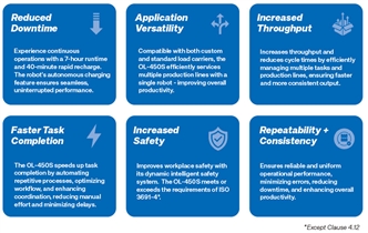 OL Series Features 4 