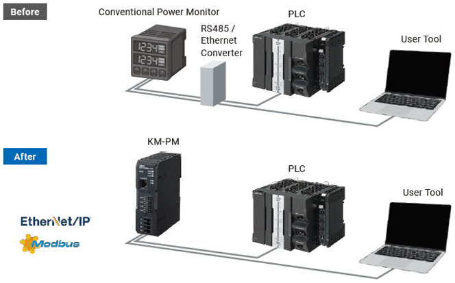 KM-PM Features 7 