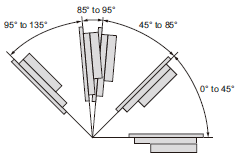 NYE series Specifications 10 