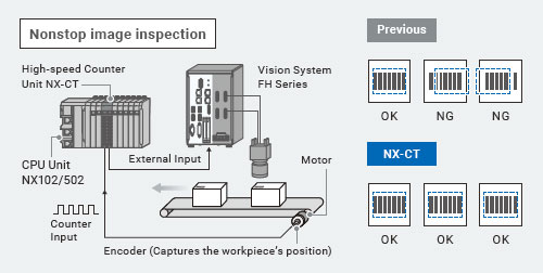 NX-CT[][][][] Features 3 