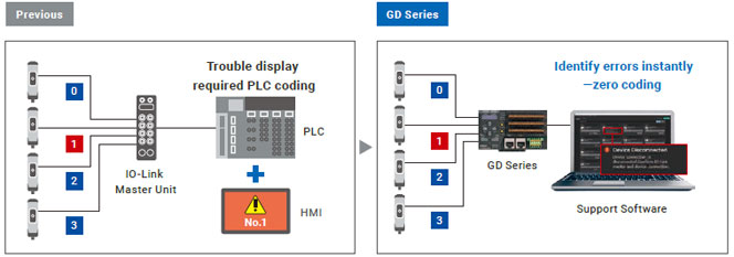 GD Series Features 24 
