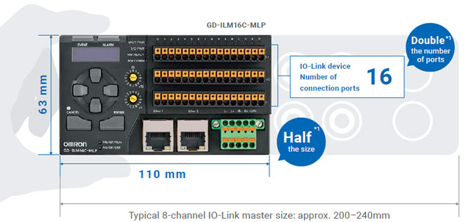 GD Series Features 29 