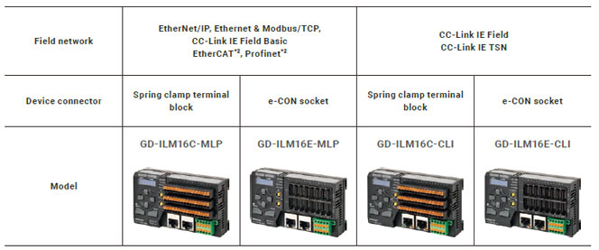 GD Series Features 32 