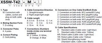 XS5[]-T Lineup 3 