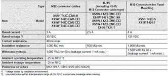 XS5[]-T Specifications 1 