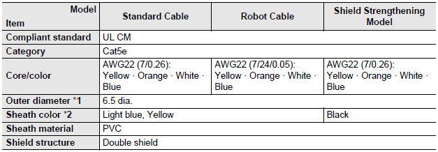 XS5[]-T Specifications 4 